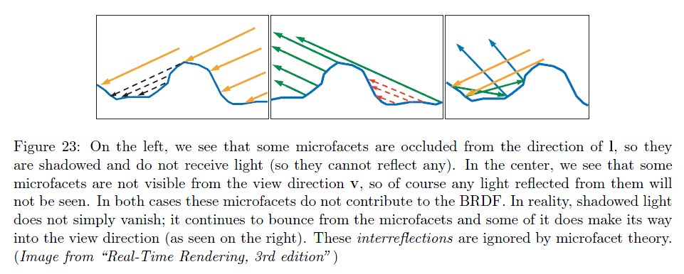 File:MicrofacetsShadowingMasking.jpg|800px